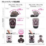 エールべべ クルット4S