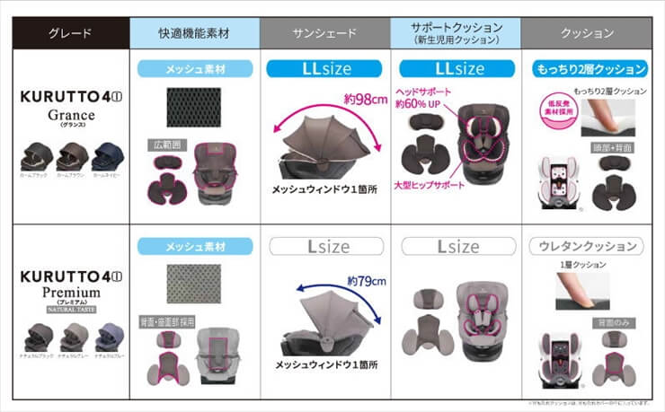 エールべべ クルット 4i グランス