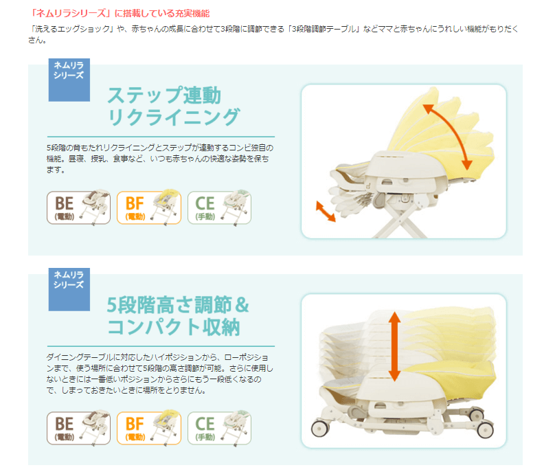 美品 ネムリラ AUTO SWING Simplight トイザらス・ベビーザらス限定モデル スターブラウン コンビ製電動ハイローチェア 送料無料  A6032502 | キッズファン