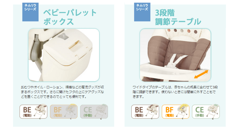 美品 ネムリラ AUTO SWING Simplight トイザらス・ベビーザらス