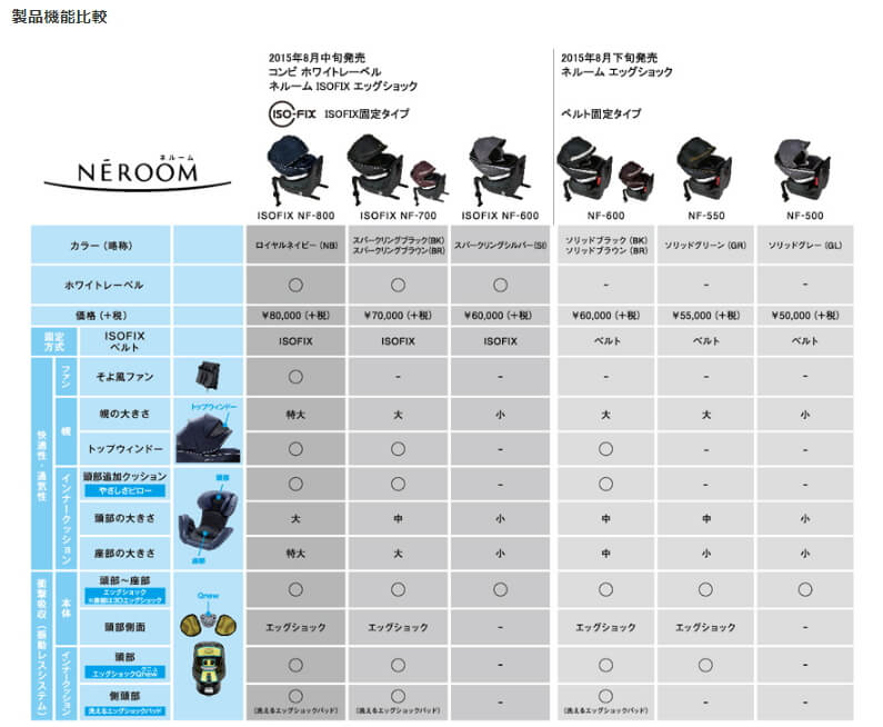 送料無料 ネルーム ISOFIX エッグショック NF-700 スパークリング