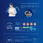 ユラリズム オート プレミアム プラス フォルテシモBR アップリカ