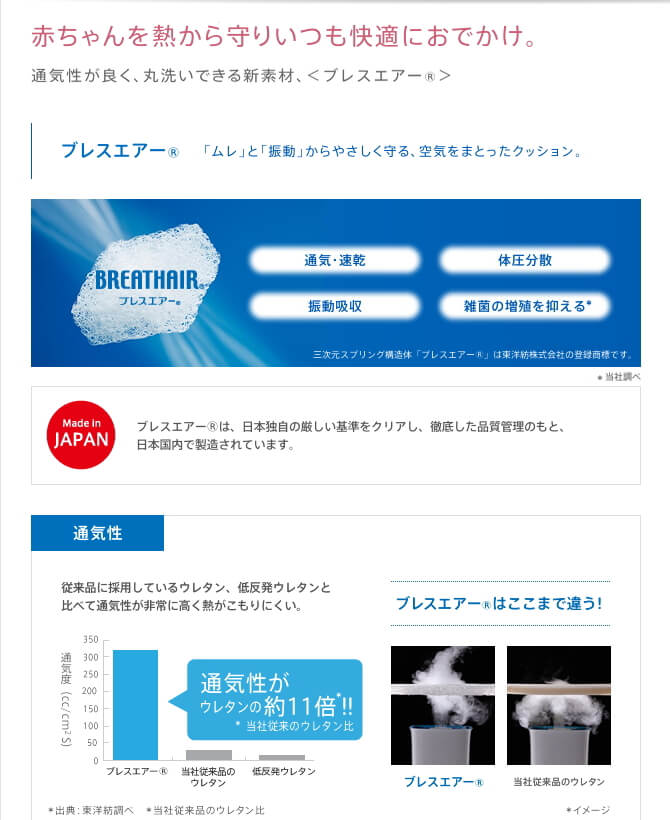 ソラリア プレミアム 2013