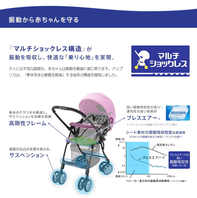 エアリア ラクーナ