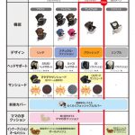 エールべべ クルットNT プレミアムW