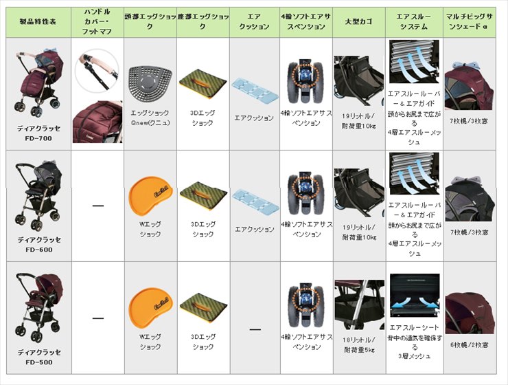 ディアクラッセ オート4キャス エッグショック FD