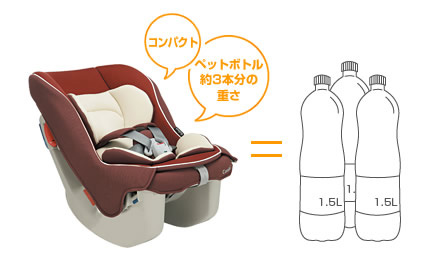 コッコロ コンビ チャイルドシート