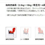 cybex SIRONA シローナ