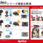 フラディア ラクート