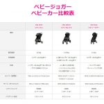 ベビージョガー シティツアー Baby Jogger City Tour