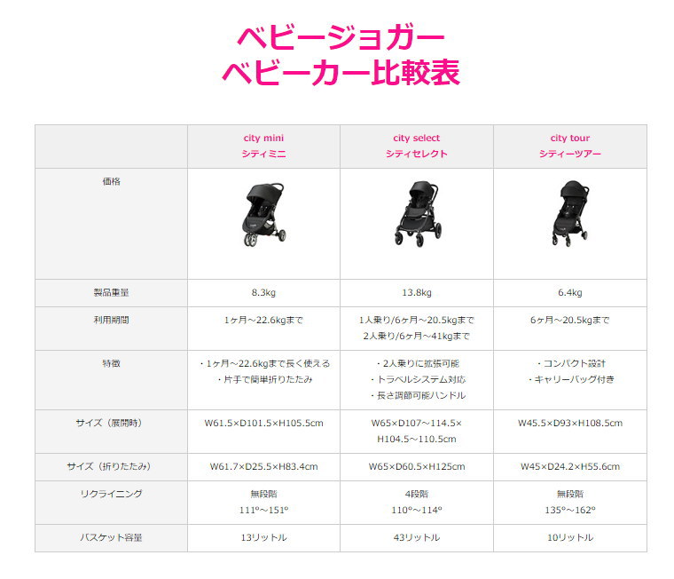 ベビージョガー シティセレクト Baby jogger city select ルビー