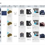 ネムリエ オート4キャス UF