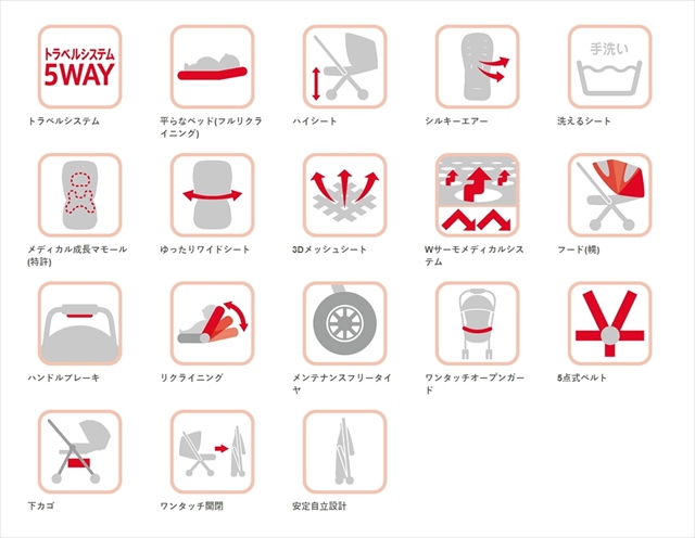 スムーヴ トラベルシステム