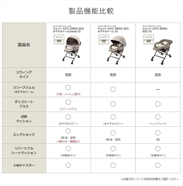 ホワイトレーベル ネムリラ AUTO SWING BEDi おやすみドームGrande EG