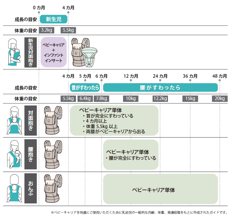 エルゴベビー オリジナルキャリア ナイトスカイ ブラック 日本語タグ付