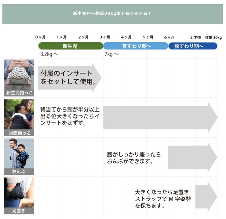 ボバキャリア 4Gプラス