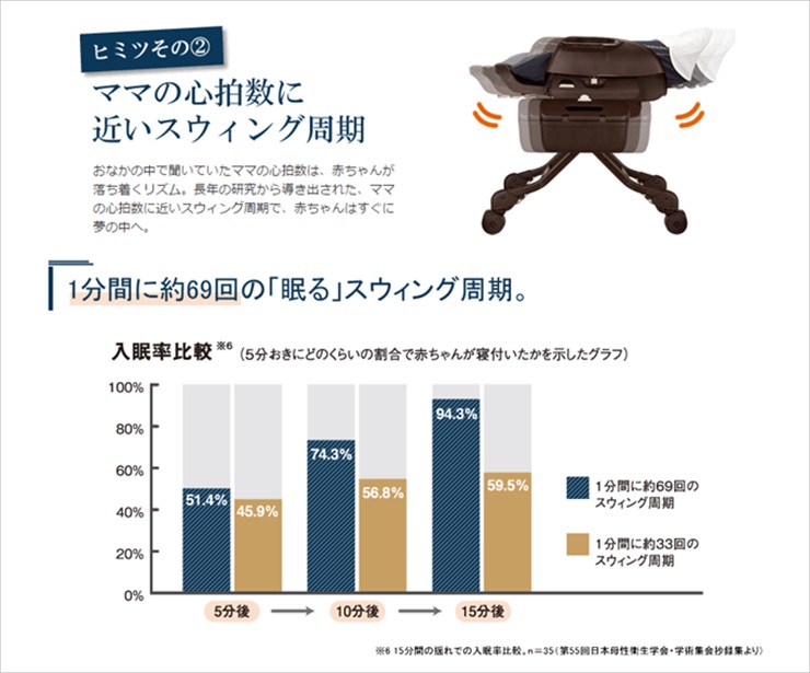 ネムリラ AUTO SWING BEDi 