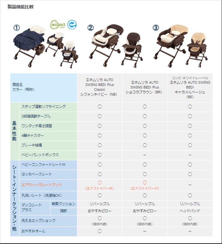 ネムリラ AUTO SWING BEDi 