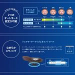 ユラリズムオート