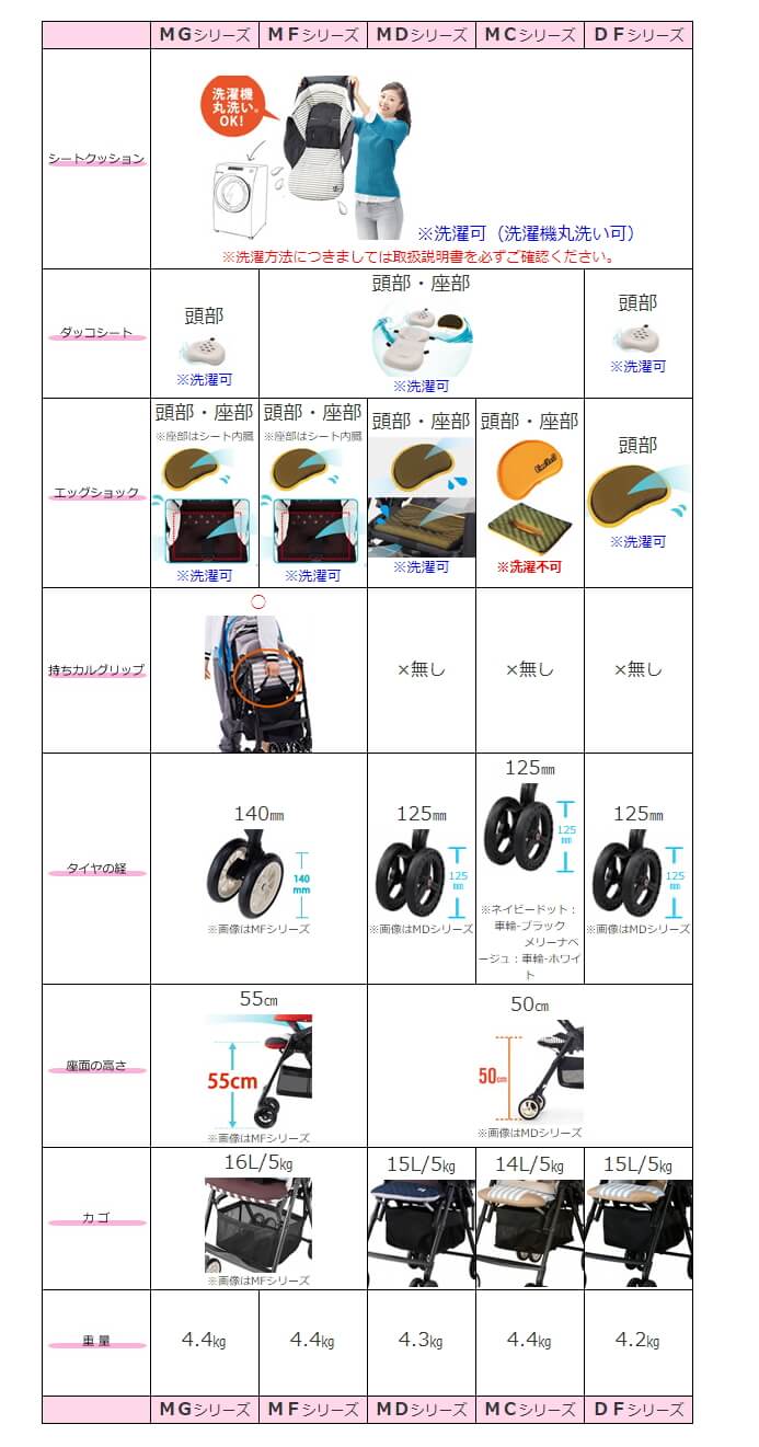 メチャカル ハンディα エッグショック MF ミッキーマウス ネイビーストライプ
