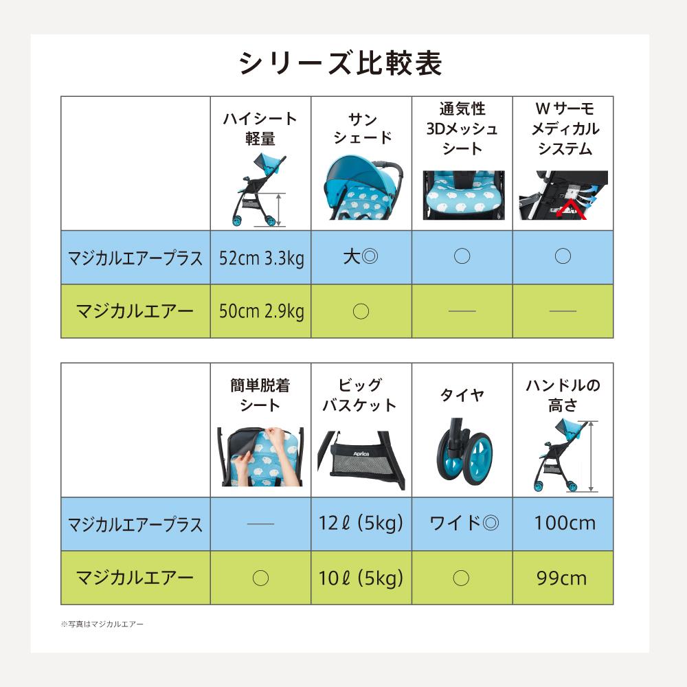 マジカルエアープラス2015