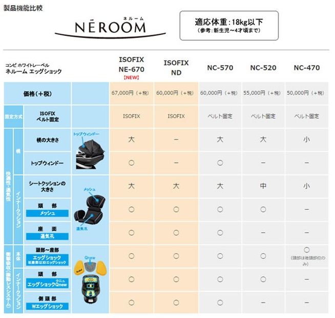 ネルーム ISOFIX エッグショック NE-670