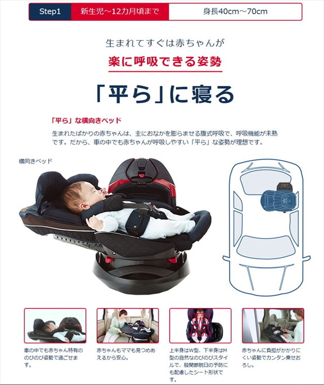 フラディア グロウ ISOFIX 360° セーフティー プレミアム