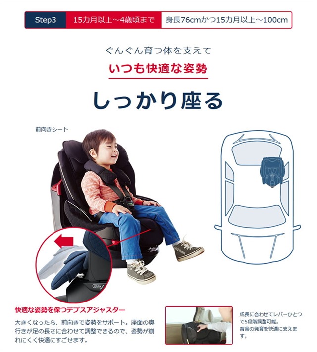 フラディア グロウ ISOFIX 360° セーフティー プレミアム
