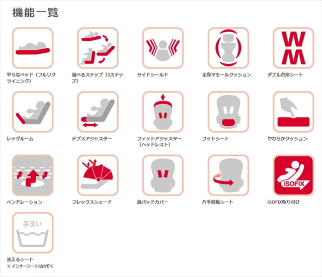 フラディア グロウ ISOFIX 360° セーフティー プレミアム