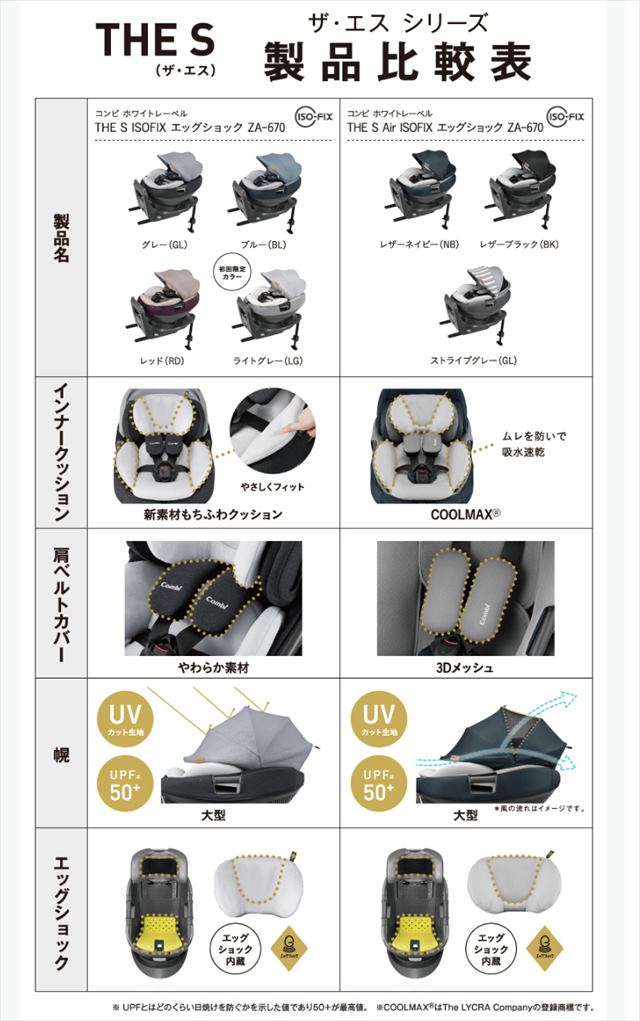 THE S ISOFIX エッグショック ZA-670