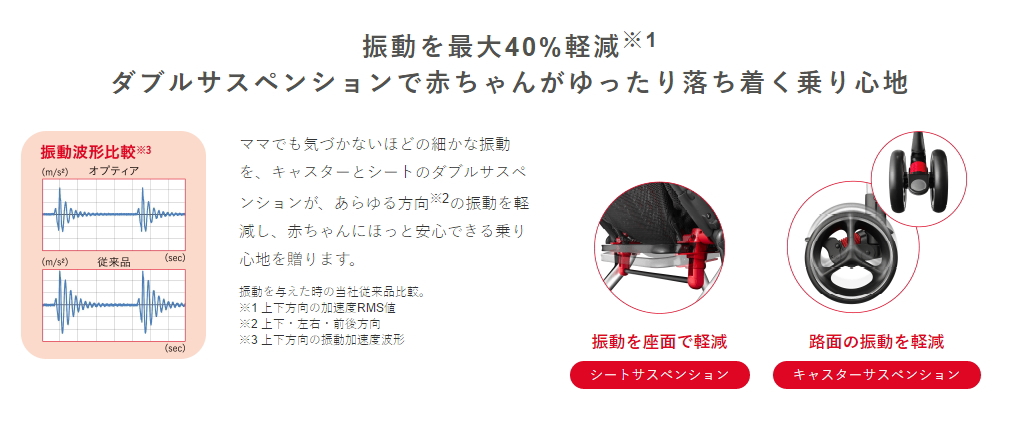 オプティア ブラウンBR