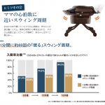 ネムリラ AUTO SWING BEDi