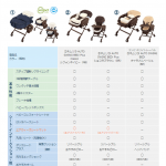 ネムリラ AUTO SWING BEDi