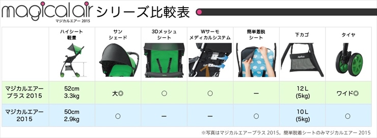 マジカルエアープラス 2015 ピスタチオ