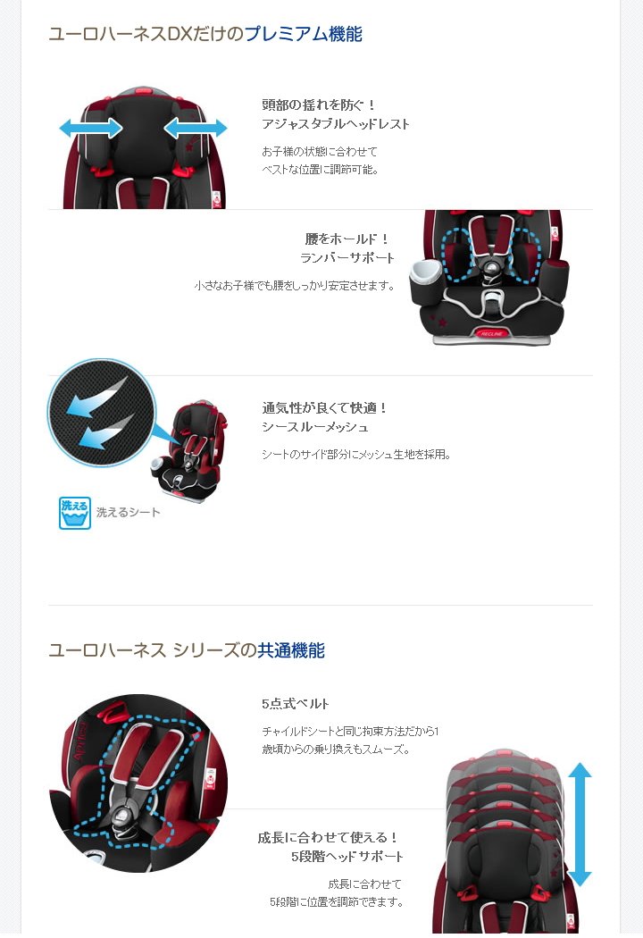 ユーロハーネスDX