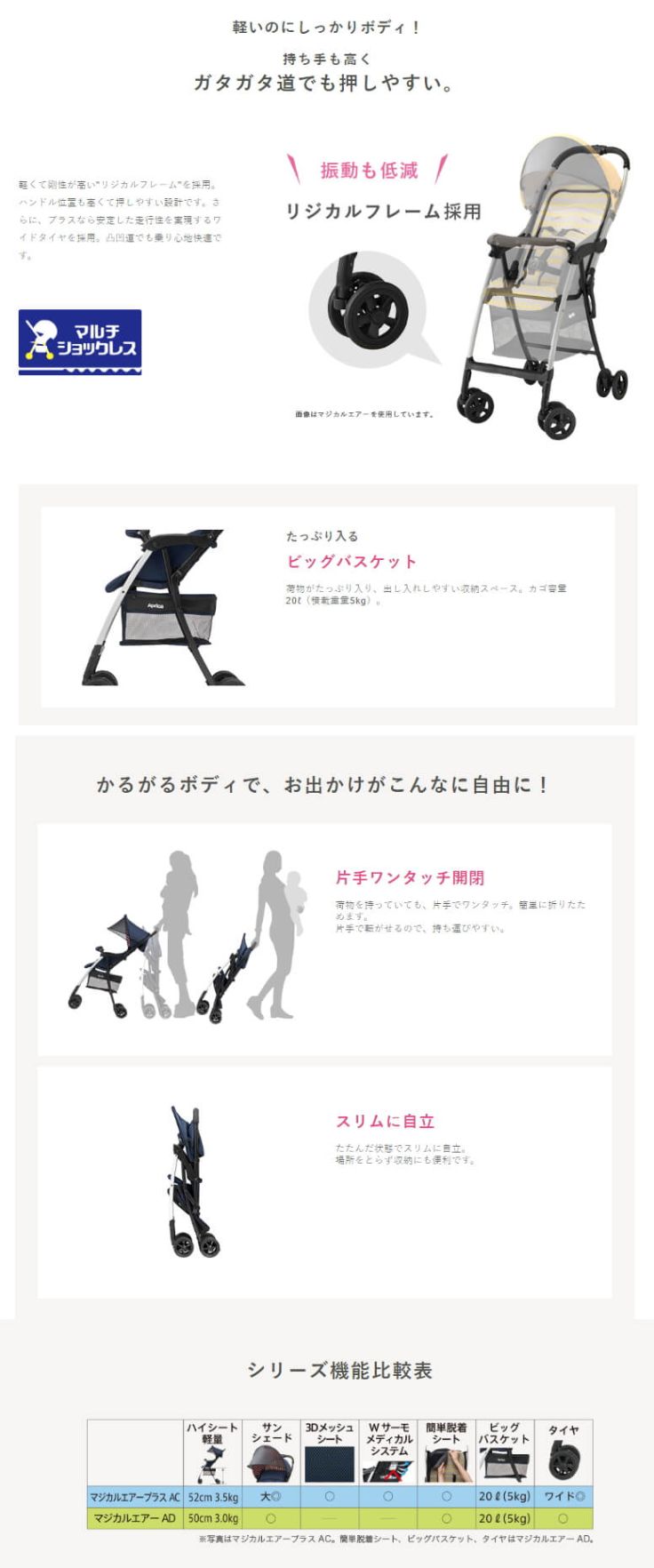 マジカルエアープラスAC