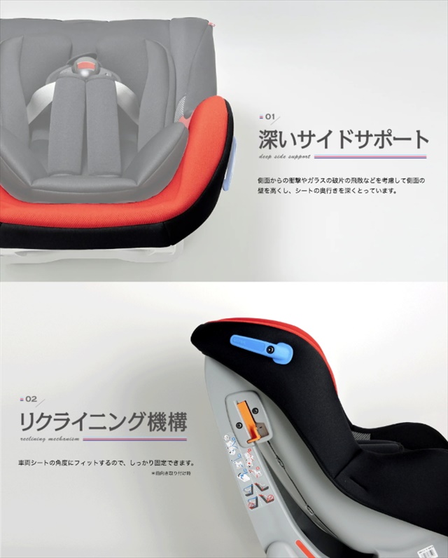 ネディLife