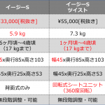 サイベックス イージーS ツイストマンハッタングレー