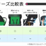 マジカルエアープラス 2015 ピスタチオ