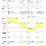 スムーヴAC ネイビードット NV