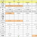 F2 AF(ネットベビーワールド限定モデル)ブラック