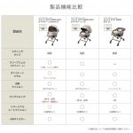 ネムリラ AUTO SWING BEDi EG