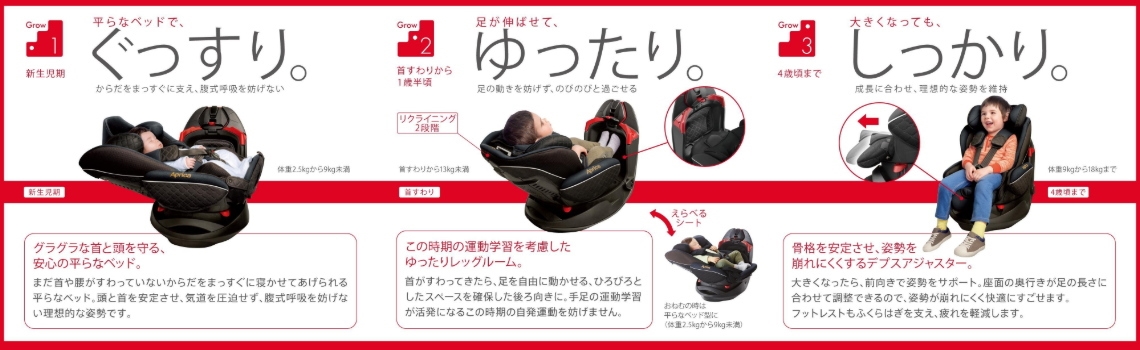 フラディア グロウ