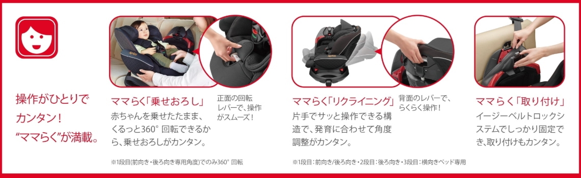 フラディア グロウ