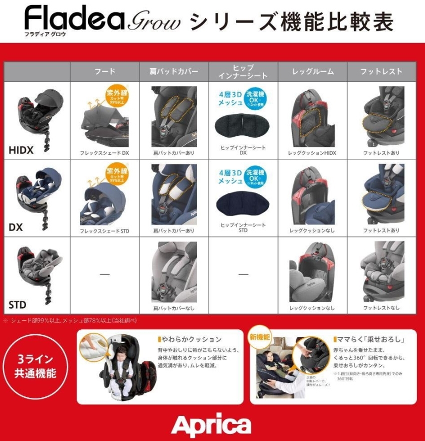 フラディア グロウ