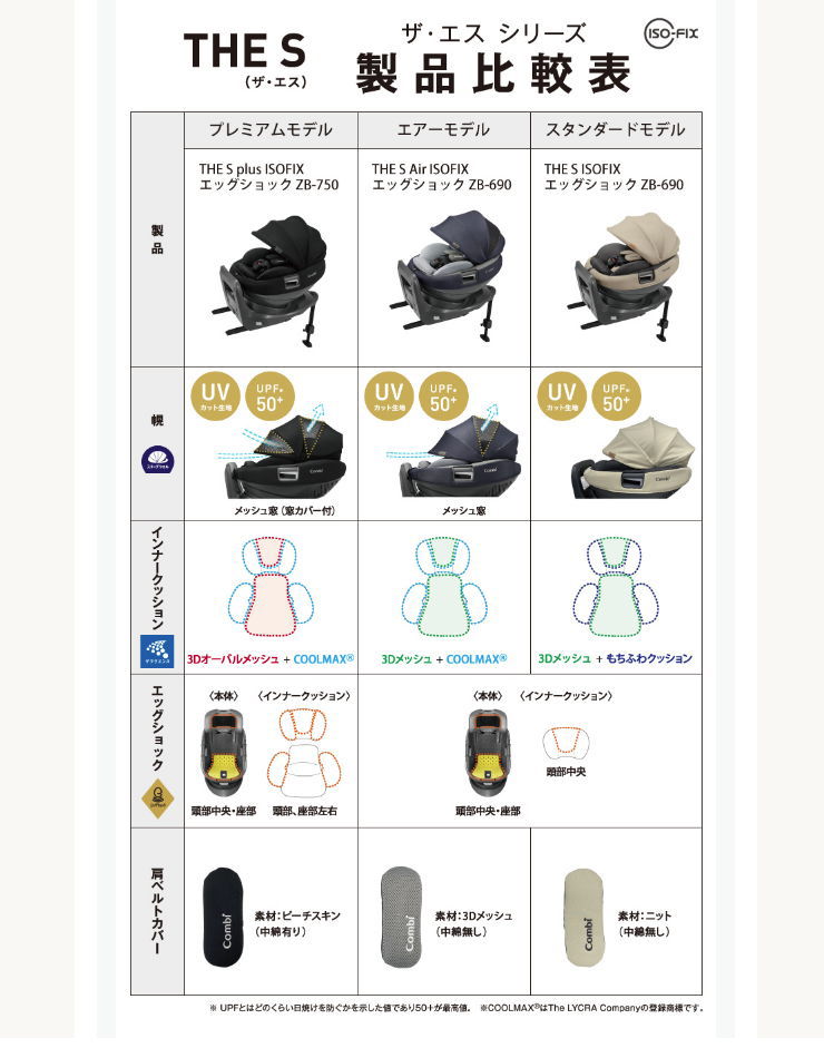 コンビ THE S Air ISOFIX エッグショック ZB-690 ザ エス