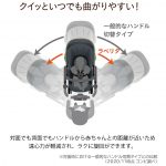 ラベリタ エッグショック AL