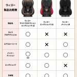 ウィゴー エッグショック LG レッド