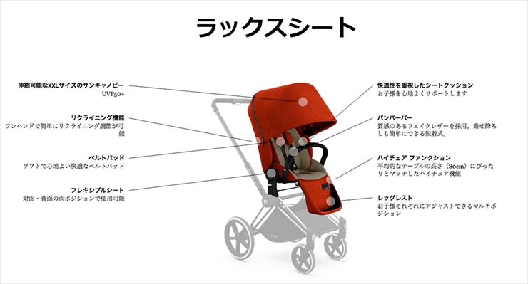 人気ブランド多数対象 cybex priam サイベックス ベビーカー プリアム