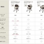 ネムリラ AUTO SWING BEDi EG カカオブラウン